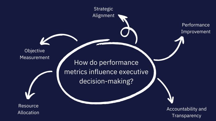 COPQ and KPI Governance: Turning Metrics into Executive Decisions