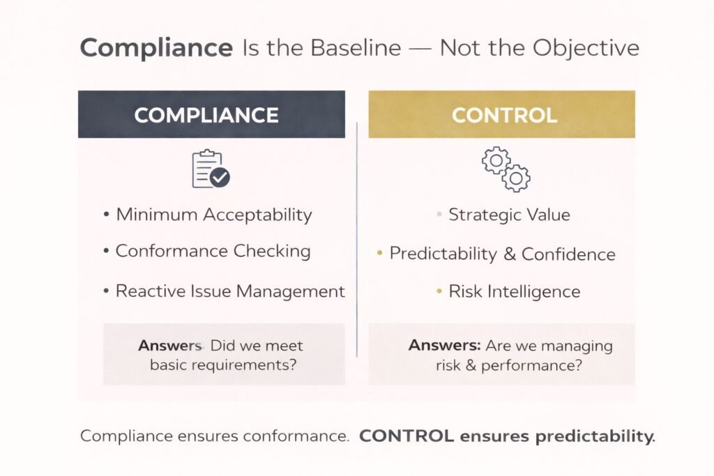 Compliance Is the Baseline — Not the Objective