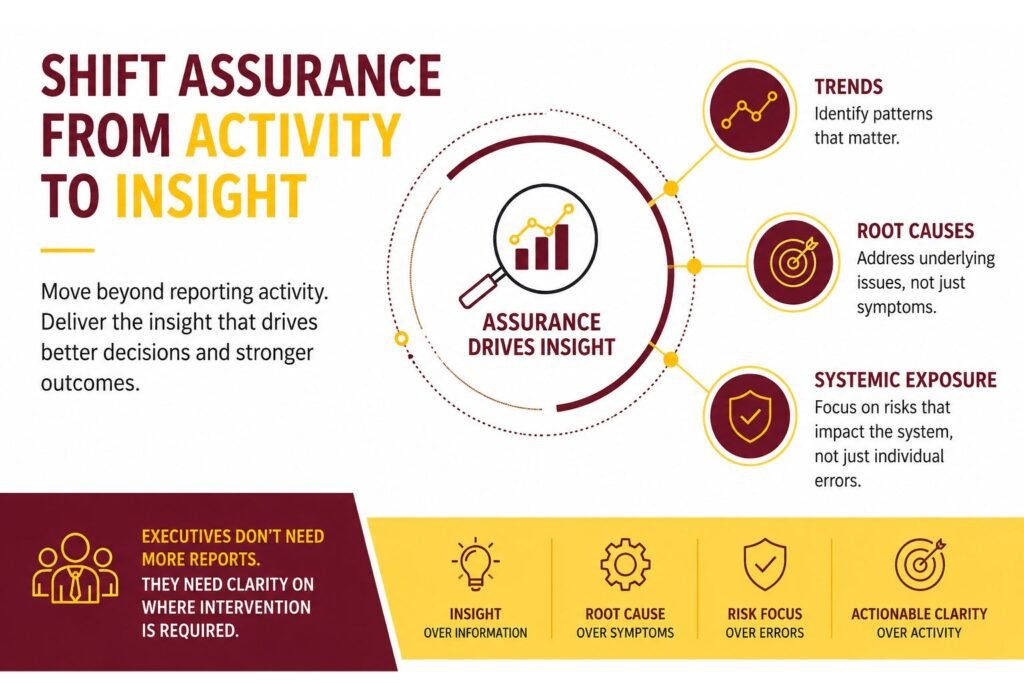 Shift Assurance From Activity to Insight